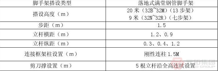 建筑鋼管腳手架結構模板施工措施