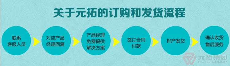 建筑用Q235/沖壓/熱鍍鋅/美式旋轉(zhuǎn)腳手架扣件 元拓集團(tuán)購(gòu)物流程