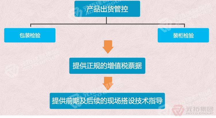 元拓建材集團 湖北廠家銷售鋼模板 鋼跳板 質(zhì)量可靠 供應(yīng)直銷 出貨管控